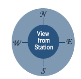 Compass Image