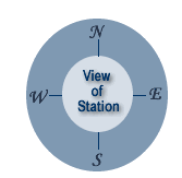 Compass Image