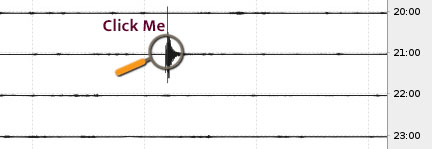 A magnifying glass icon highlights a line on a graph at the 21:00 mark, with the text Click Me above the icon.