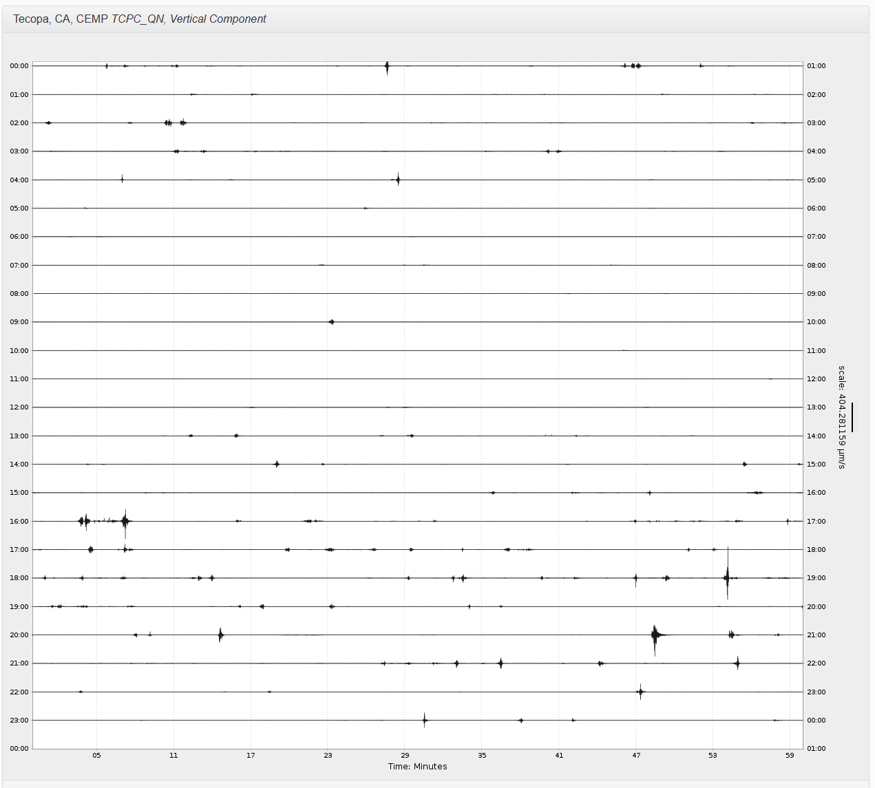 Seismograph plot showing vertical ground movement in Tecopa, CA over a period of 40 minutes, with multiple small seismic events recorded at various times.